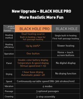 TRYFUN BLACK HOLE PRO Retractable Electric Masturbation Cup